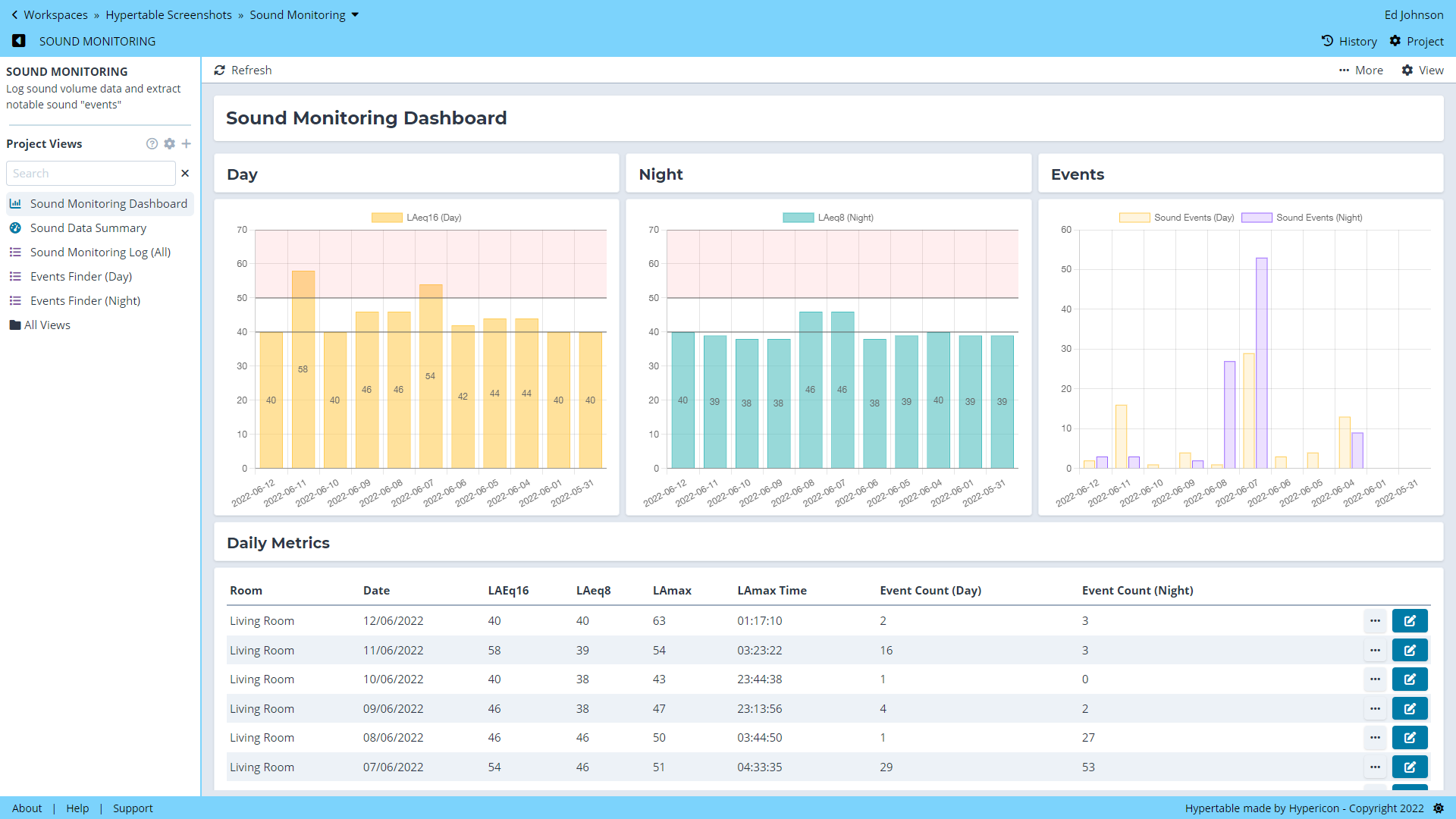 Hypertable dashboard view screenshot